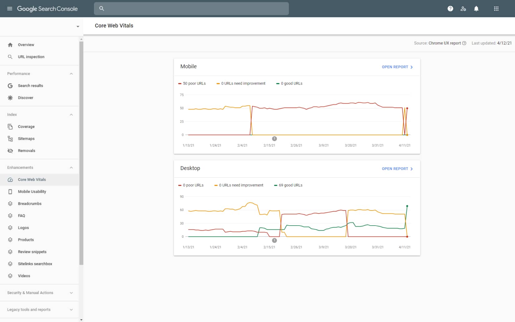 Tools to measure Google Core Web Vitals